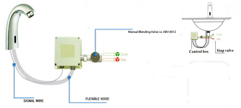 control box thermostatic mixer installation